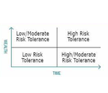 risk-tolerance