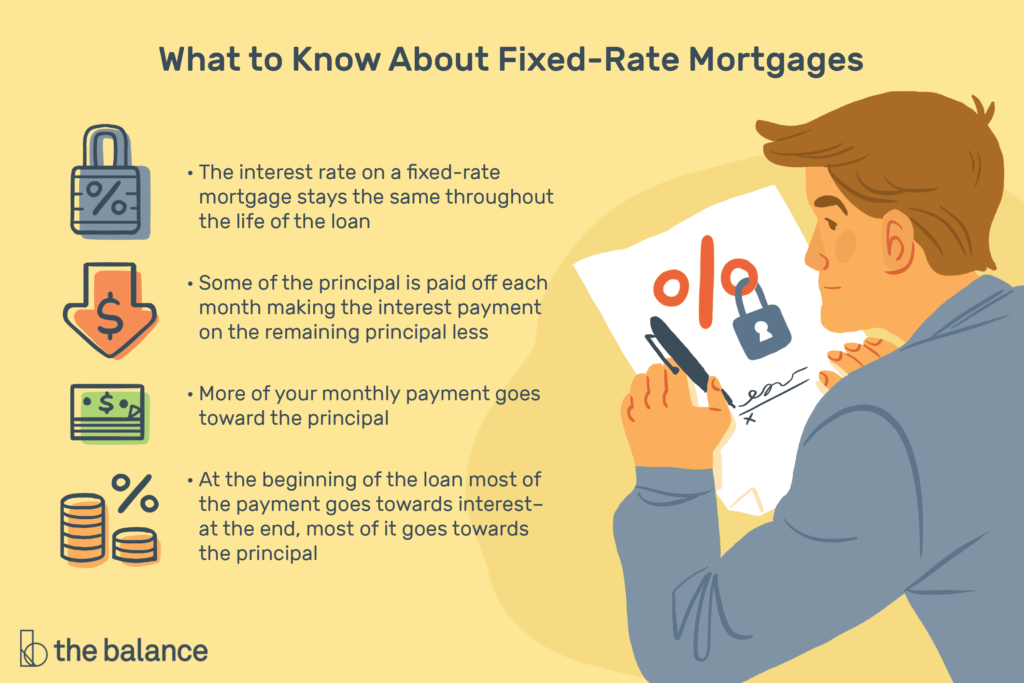 Fixed Rate vs Variable Mortgage rate